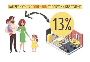 Имущественный вычет у ИП